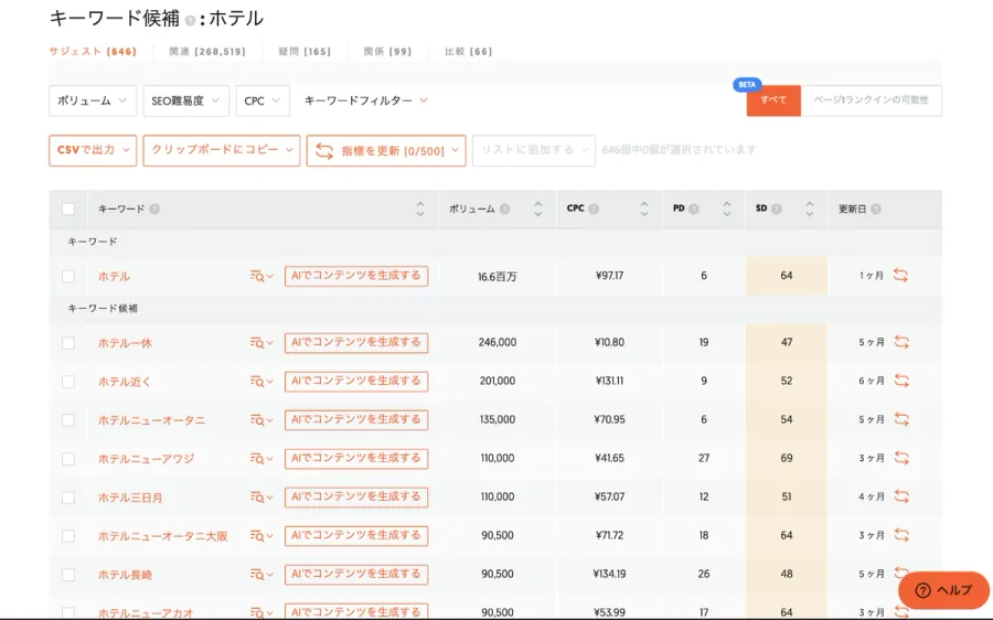 Ubersuggestの日本におけるホテルの検索キーワード画面