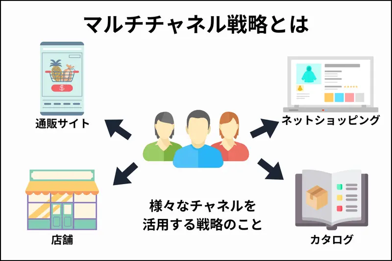 マルチチャネル戦略について