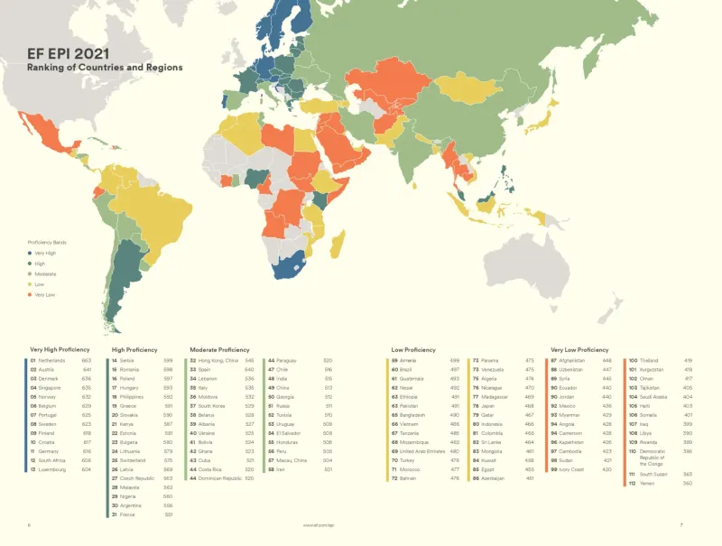 YouTubeにアクセスしている言語の66%が英語
