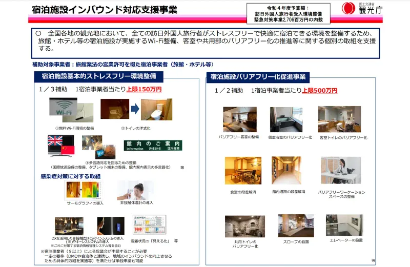宿泊施設インバウンド対応支援事業例