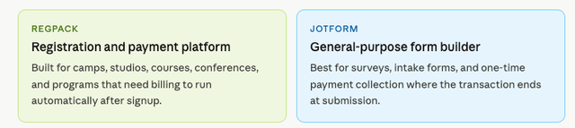 Two side-by-side comparison cards on a white background. The left card has a light green background labeled "REGPACK" and describes it as a registration and payment platform built for camps, studios, courses, and programs. The right card has a light blue background labeled "JOTFORM" and describes it as a general-purpose form builder best for one-time payment collection.