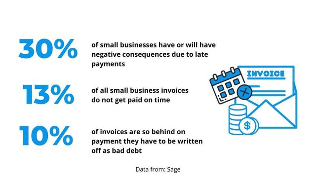 Late Payments