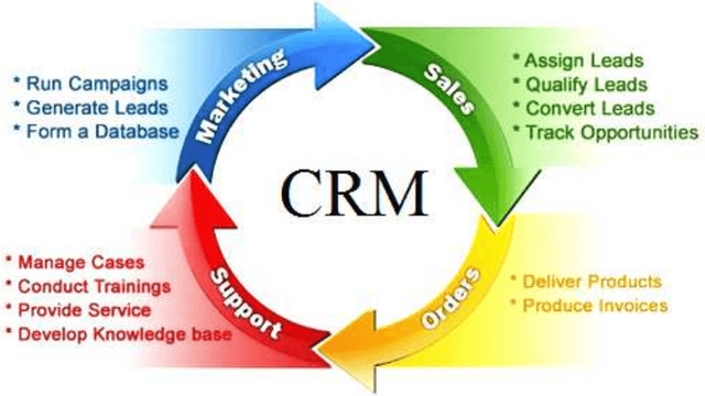 crm graph