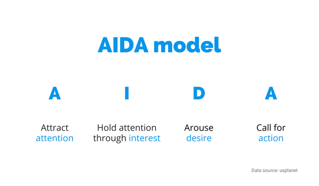 aida model