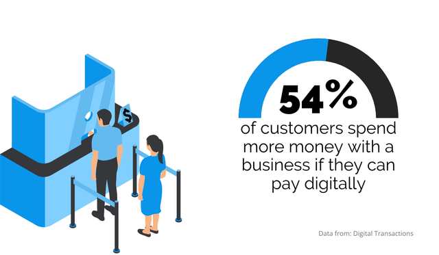 digital payments
