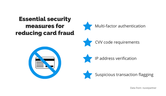 card fraud security measures