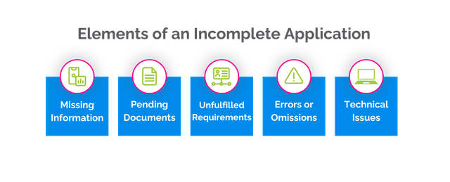 elements of an incomplete application email infographic