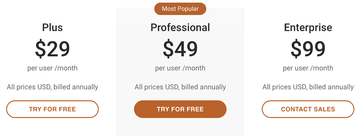 Illustration from Popular Pricing Models for Membership Businesses