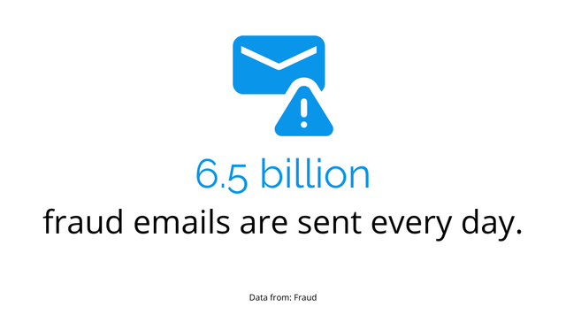 Fraud Emails