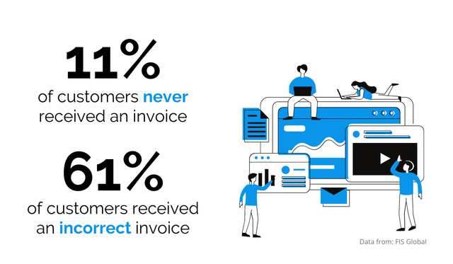 invoice errors