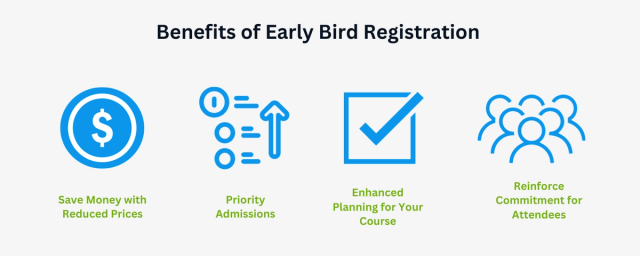 infographic outlining the benfits of early bird registration for courses including saving money, priority attendees, enhanced planning and reinforcing commitment from returning attendees.