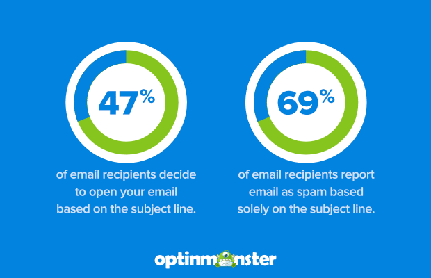 Of Email Recipients Report Email As Spam