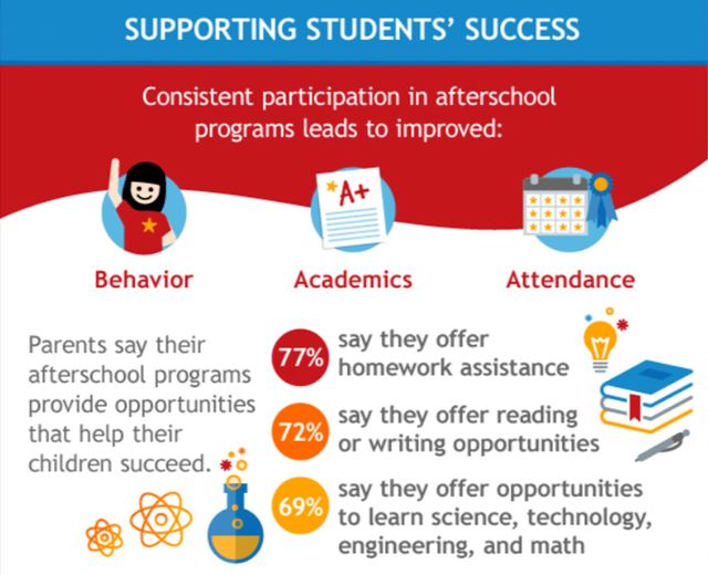 Regpack screenshot: Supporting Students Success