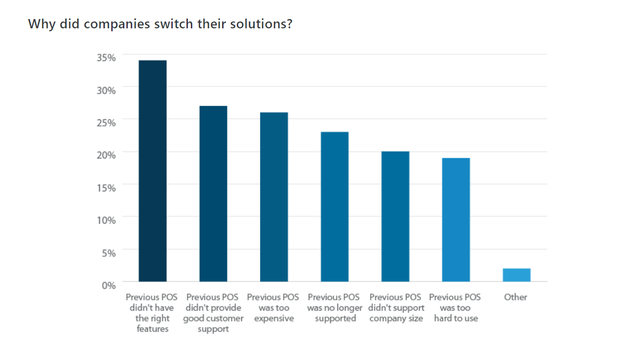 Why Choose POS
