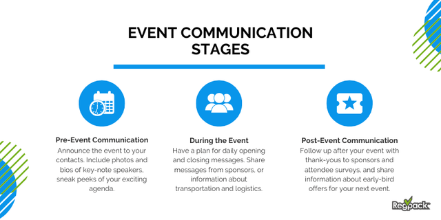 Event Communication