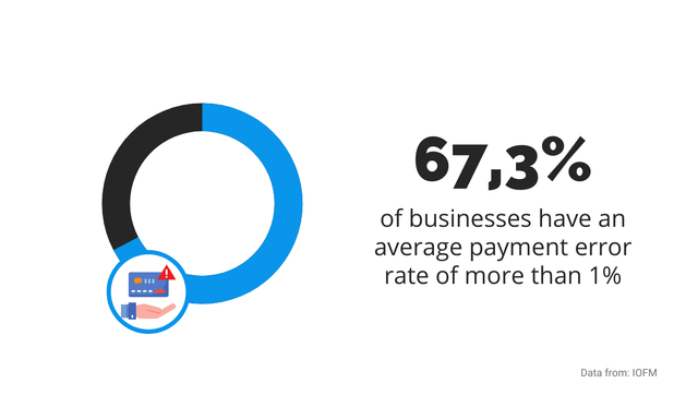 Average Payment Error Rate