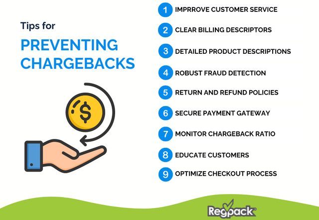 how to prevent chargebacks infographic