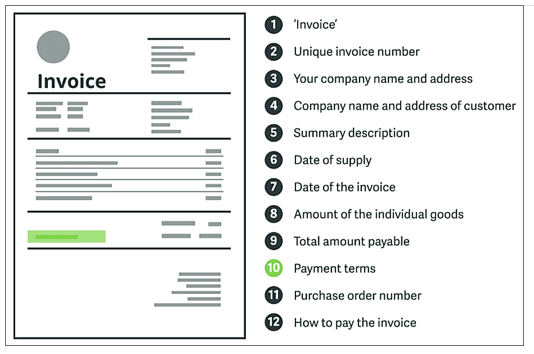 Invoice Main Components