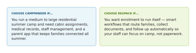Two decision cards. Left on light blue: Choose CampMinder if you run a medium to large residential summer camp and need cabin assignments, medical records, staff management, and a parent app that keeps families connected all summer. Right on light green: Choose Regpack if you want enrollment to run itself — smart workflows that route families, collect documents, and follow up automatically so your staff can focus on camp, not paperwork.