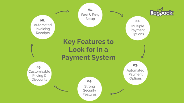 key features to look for in a payment system infographic