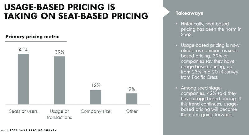 Illustration from Guide to Usage-Based Billing