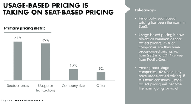 Illustration from Guide to Usage-Based Billing