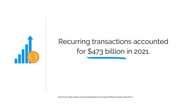 Recurring Transactions Amount