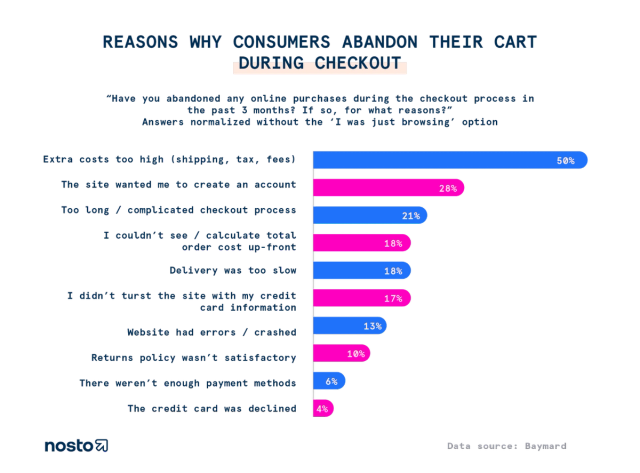 Illustration from Best Practices for Processing Payments for Your Business