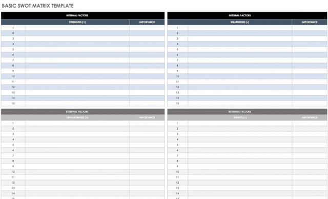 Basic SWOT Matrix Template