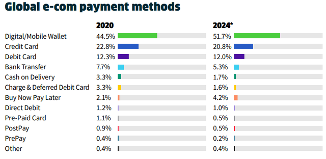 ecom payment methods