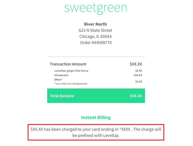 Sweetgreen Receipt Email
