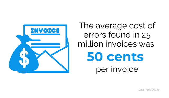 invoice error cost
