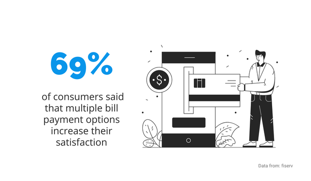 payment options satisfaction