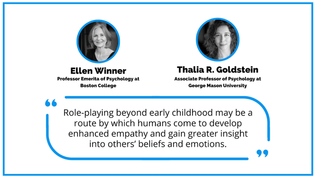 Quotes from Thalia Goldstein and Ellen Winner on how role-playing can enhance children's emotions.