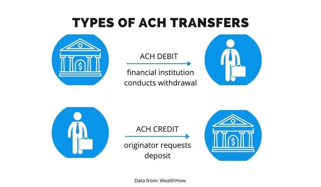 Types Of ACH Transfers