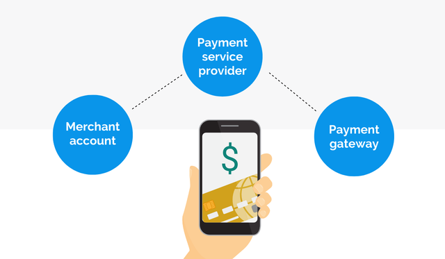 Merchant Account