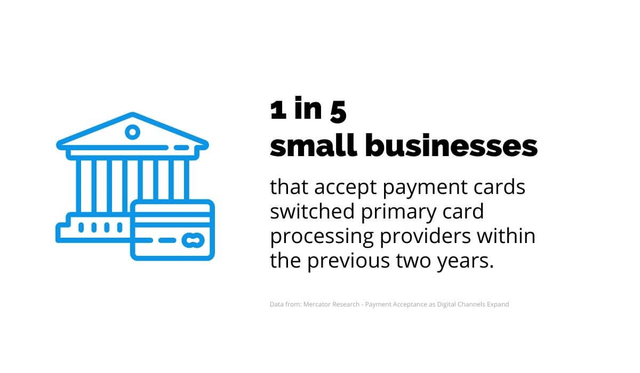 Small Businesses That Switch Merchant Account Providers