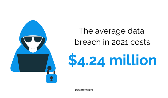 Data Breach