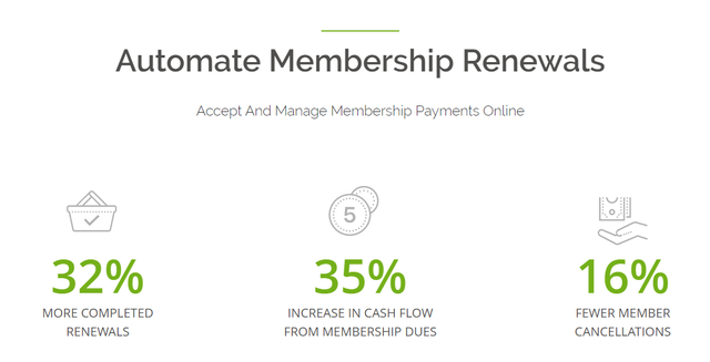 automate membership renewals with Regpack