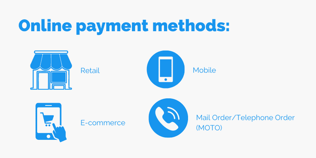 Online Payment Methods