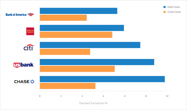 Transaction Costs