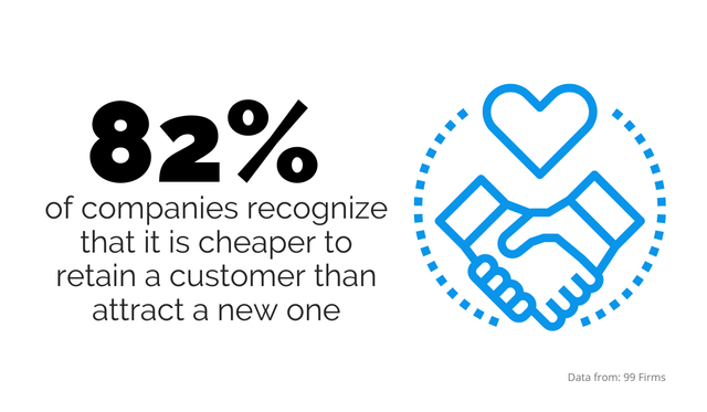 customer retention