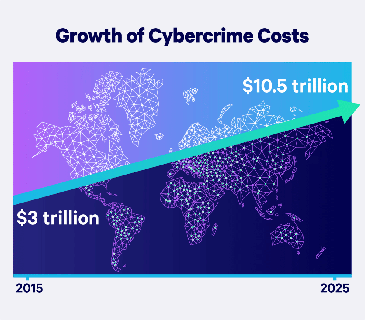 Growth Of Cybercrime Costs