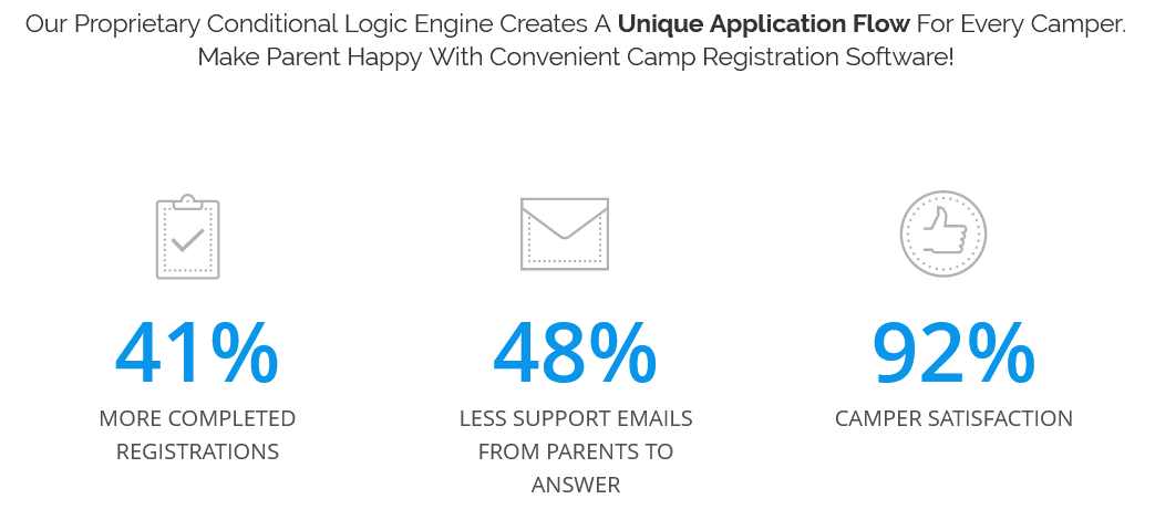 Conditional Logic Unique Application Flow