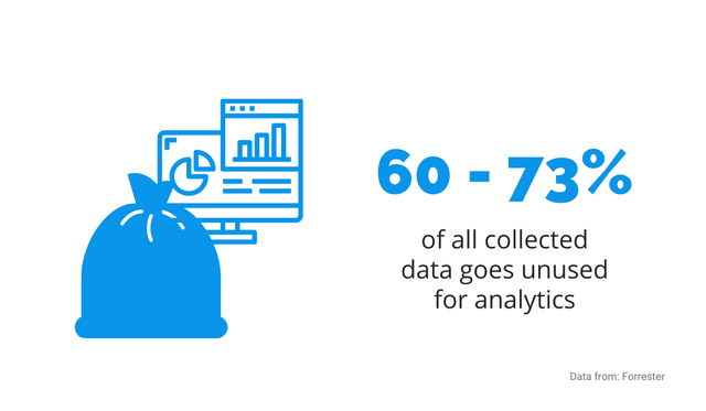 unused data