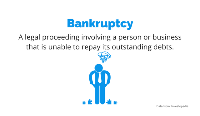 bankruptcy