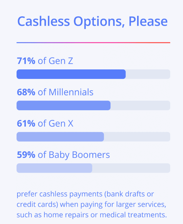 Illustration from 6 Benefits of Having a Merchant Account for Small Businesses