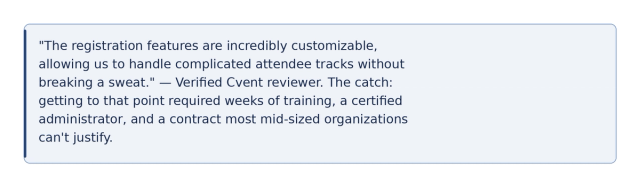 A dark blue callout box featuring a verified Cvent reviewer quote praising the platform's customizable registration for handling complicated attendee tracks followed by the caveat that reaching that point required weeks of training, a certified administrator, and a contract most mid-sized organizations can't justify.