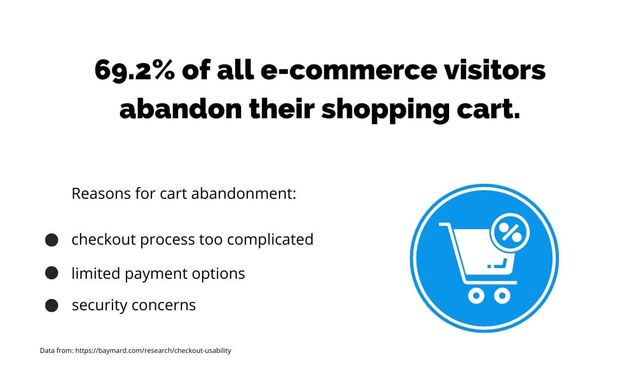 Illustration from 6 Ways to Accept Credit Card Payments for Your Business