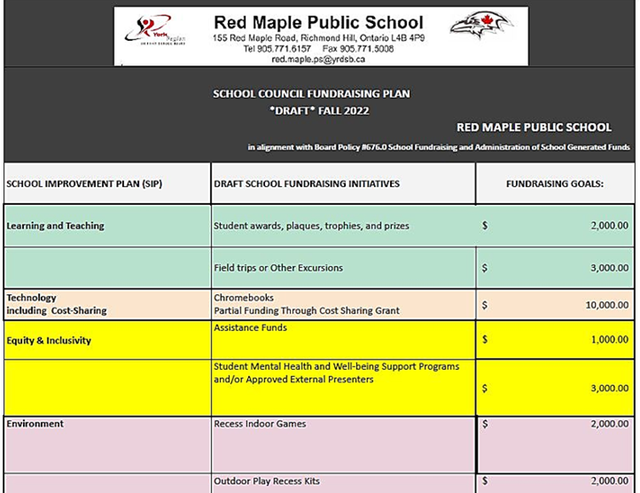 Strategic Fundraising Plan Example